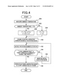 CONTROLLER FOR CONTROLLING POWER GENERATOR DRIVEN BY ROTATIONAL POWER OF     ENGINE diagram and image