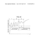 CONTROLLER FOR CONTROLLING POWER GENERATOR DRIVEN BY ROTATIONAL POWER OF     ENGINE diagram and image