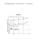 CONTROLLER FOR CONTROLLING POWER GENERATOR DRIVEN BY ROTATIONAL POWER OF     ENGINE diagram and image