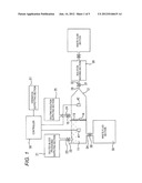 Blood Measuring Apparatus diagram and image