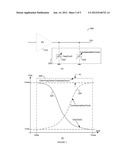 Power Amplifier Having a Nonlinear Output Capacitance Equalization diagram and image