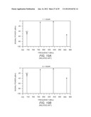 DIPLEXED TX FILTER AND RF SWITCH WITH  INTERMODULATION SUPPRESSION diagram and image