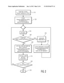 RANDOM-ID FUNCTION FOR SMARTCARDS diagram and image