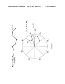 Method and apparatus for simultaneous synthetic aperture radar and moving     target indication diagram and image