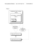 APPARATUS AND METHOD FOR CONTROLLING PROJECTION IMAGE diagram and image