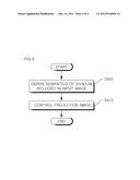 APPARATUS AND METHOD FOR CONTROLLING PROJECTION IMAGE diagram and image