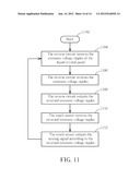 TOUCH PANEL AND METHOD OF REDUCING NOISE COUPLED BY A COMMON VOLTAGE OF A     TOUCH PANEL diagram and image