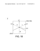 METHOD FOR DETECTING SINGLE-FINGER ROTATE GESTURE AND THE GESTURE     DETECTING CIRCUIT THEREOF diagram and image