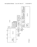 Stereoscopic Video Signal Processing Apparatus and Method Thereof diagram and image