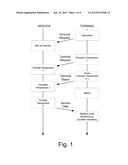 Method and Input-Output Device for Rendering at least one of Audio, Video     and Computer Graphics Content and Servicing Device for Delivering at     least one of Pre-Rendered Audio, Pre-Rendered Video and Pre-Rendered     Computer Graphics Content diagram and image