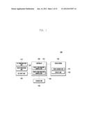 METHOD AND SYSTEM FOR DISPLAYING SCREENS ON THE TOUCH SCREEN OF A MOBILE     DEVICE diagram and image