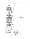 METHOD AND SYSTEM FOR DISPLAYING SCREENS ON THE TOUCH SCREEN OF A MOBILE     DEVICE diagram and image