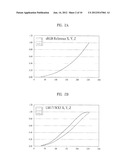 DEVICE AND METHOD FOR TUNING COLOR TEMPERATURE IN DIGITAL DISPLAY DEVICE diagram and image