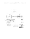 DEVICE AND METHOD FOR TUNING COLOR TEMPERATURE IN DIGITAL DISPLAY DEVICE diagram and image