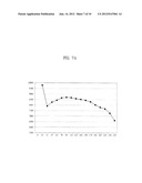 DEVICE AND METHOD FOR TUNING COLOR TEMPERATURE IN DIGITAL DISPLAY DEVICE diagram and image