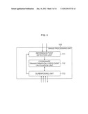 IMAGE PROCESSOR, IMAGE PROCESSING METHOD, PROGRAM AND MICROSCOPE diagram and image