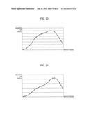 IMAGE PROCESSOR, IMAGE PROCESSING METHOD, PROGRAM AND MICROSCOPE diagram and image