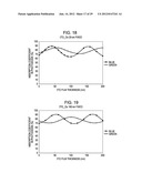 SOLID-STATE IMAGING DEVICE, METHOD FOR PRODUCING SAME, AND CAMERA diagram and image