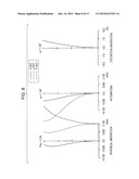 Zoom lens and imaging device diagram and image