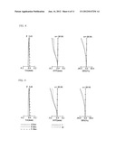 Imaging Optical System, Interchangeable Lens Apparatus and Camera System diagram and image