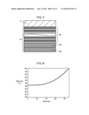 BACKLIGHT UNIT, LIQUID CRYSTAL DISPLAY APPARATUS USING THE SAME, AND     LIGHT-EMITTING DIODE USED THEREFOR diagram and image