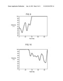 BACKLIGHT UNIT, LIQUID CRYSTAL DISPLAY APPARATUS USING THE SAME, AND     LIGHT-EMITTING DIODE USED THEREFOR diagram and image