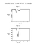 BACKLIGHT UNIT, LIQUID CRYSTAL DISPLAY APPARATUS USING THE SAME, AND     LIGHT-EMITTING DIODE USED THEREFOR diagram and image