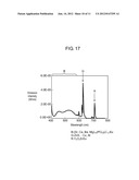 BACKLIGHT UNIT, LIQUID CRYSTAL DISPLAY APPARATUS USING THE SAME, AND     LIGHT-EMITTING DIODE USED THEREFOR diagram and image