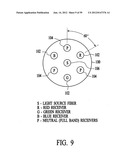 Apparatus and method for measuring optical characterstics of an object diagram and image