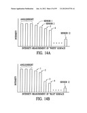 Apparatus and method for measuring optical characterstics of an object diagram and image