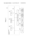 COLOR PROCESSING APPARATUS, COLOR PROCESSING METHOD AND STORAGE MEDIUM diagram and image