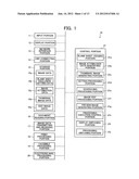 IMAGE FORMING APPARATUS AND IMAGE DATA PROCESSING METHOD diagram and image