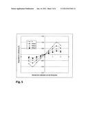 Magnetic actuator diagram and image