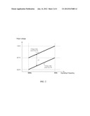 INTEGRATED CIRCUITS, SYSTEMS, AND METHODS FOR REDUCING LEAKAGE CURRENTS IN     A RETENTION MODE diagram and image