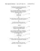 Processing Method after Configuration Update Failure and Network Element     Device Thereof diagram and image