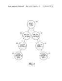 SYSTEM AND METHOD FOR PROVIDING IMPROVED FAILOVER PERFORMANCE FOR     PSEUDOWIRES diagram and image