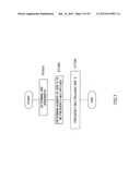 INTEGRATED CIRCUIT FOR CONTROLLING RADIO COMMUNICATION diagram and image