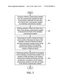 METHOD FOR COMMUNICATION TRANSMISSION diagram and image