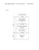 APPARATUS AND METHODS FOR TRANSMITTING AND RECEIVING MAC PDU USING MAC     HEADERS diagram and image