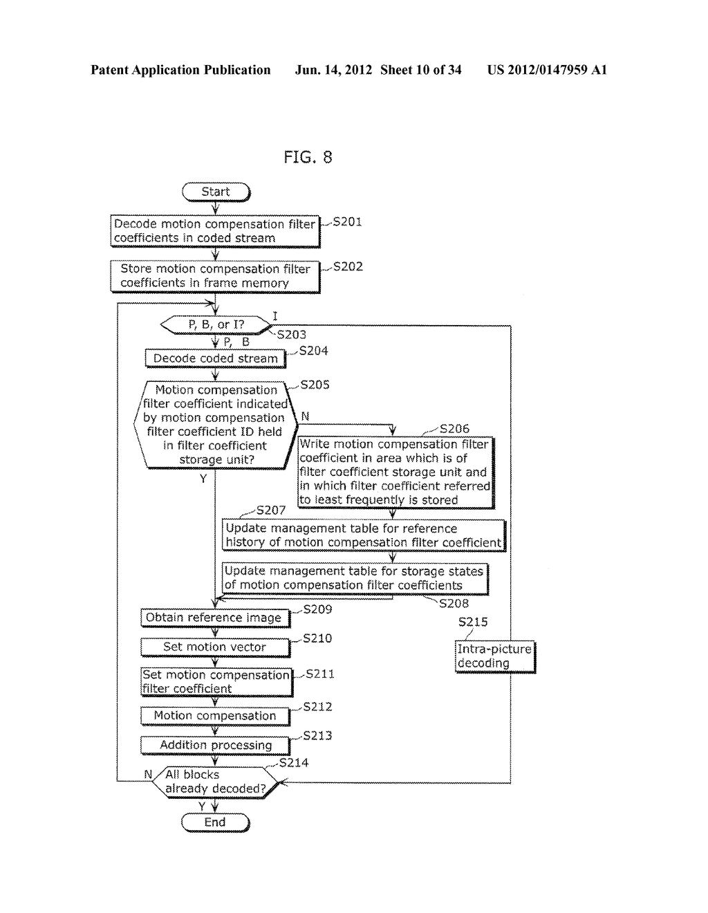 MOVING IMAGE DECODING APPARATUS, MOVING IMAGE CODING APPARATUS, MOVING     IMAGE DECODING CIRCUIT, AND MOVING IMAGE DECODING METHOD - diagram, schematic, and image 11