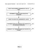 CODEWORD ADAPTATION FOR VARIABLE LENGTH CODING diagram and image