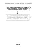 CODEWORD ADAPTATION FOR VARIABLE LENGTH CODING diagram and image