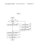 IMAGE DECODING APPARATUS, IMAGE DECODING METHOD, IMAGE ENCODING APPARATUS,     IMAGE ENCODING METHOD, AND PROGRAM diagram and image