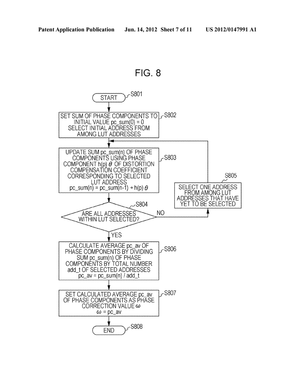 DISTORTION COMPENSATION DEVICE, DISTORTION COMPENSATION METHOD AND     WIRELESS APPARATUS - diagram, schematic, and image 08