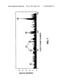 Video key-frame extraction using bi-level sparsity diagram and image