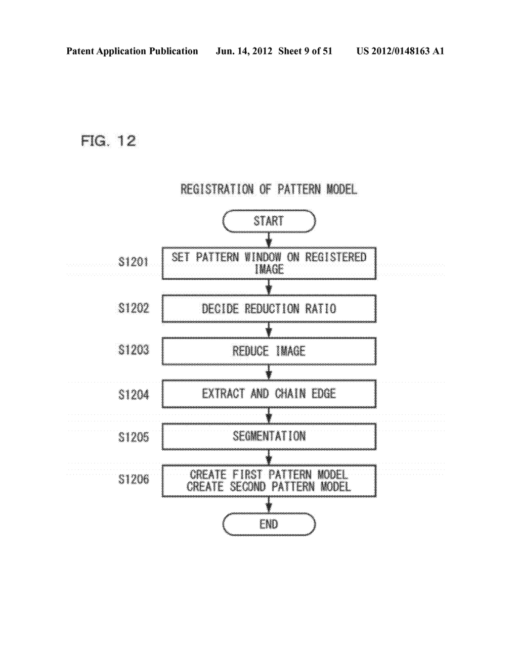 Image Data Compression Method, Pattern Model Positioning Method in Image     Processing, Image Processing Apparatus, Image Processing Program, and     Computer Readable Recording Medium - diagram, schematic, and image 10