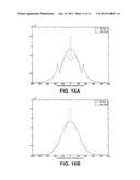 Waveguides Configured To Simultaneously Guide Electromagnetic Waves Of     Different Wavelengths diagram and image