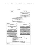 PON SYSTEM, SUBSCRIBER-SIDE TERMINAL APPARATUS, STATION-SIDE TERMINAL     APPARATUS, AND POWER SAVING METHOD diagram and image