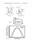 ENCODING AN OPTICAL SIGNAL USING A RADIO-FREQUENCY SIGNAL diagram and image