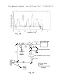 ENCODING AN OPTICAL SIGNAL USING A RADIO-FREQUENCY SIGNAL diagram and image